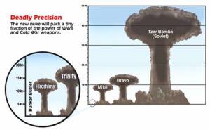 Comparación de la bomba mas poderosa probada vs las bombas de Nagasaki e Hirshima